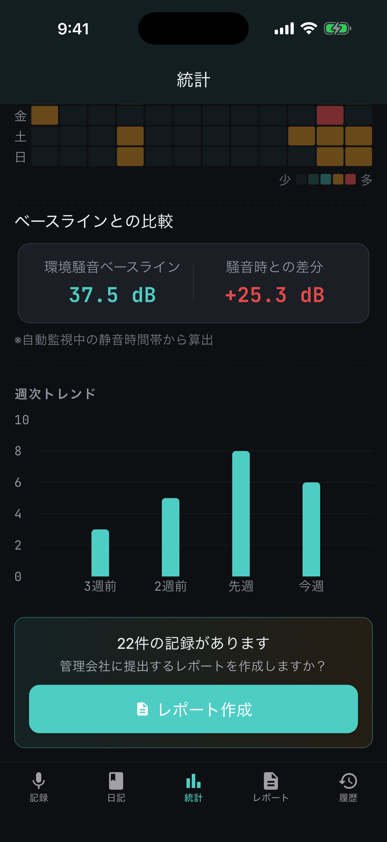 統計トレンド